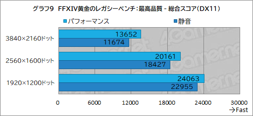 画像ギャラリー No.031のサムネイル画像 / 最強CPU&GPU搭載のゲーマー向けノートPC「Alienware 16 Area-51」レビュー。高性能に加えて便利な設定ソフトなど見どころが多い