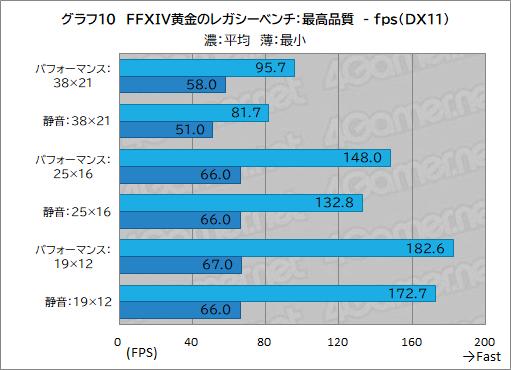 画像ギャラリー No.032のサムネイル画像 / 最強CPU&GPU搭載のゲーマー向けノートPC「Alienware 16 Area-51」レビュー。高性能に加えて便利な設定ソフトなど見どころが多い