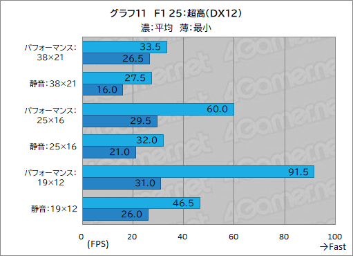 画像ギャラリー No.033のサムネイル画像 / 最強CPU&GPU搭載のゲーマー向けノートPC「Alienware 16 Area-51」レビュー。高性能に加えて便利な設定ソフトなど見どころが多い