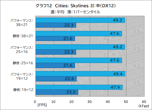 画像ギャラリー No.034のサムネイル画像 / 最強CPU&GPU搭載のゲーマー向けノートPC「Alienware 16 Area-51」レビュー。高性能に加えて便利な設定ソフトなど見どころが多い