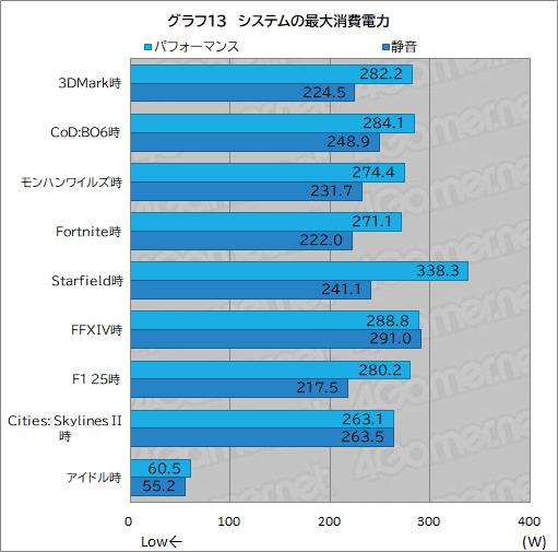 画像ギャラリー No.035のサムネイル画像 / 最強CPU&GPU搭載のゲーマー向けノートPC「Alienware 16 Area-51」レビュー。高性能に加えて便利な設定ソフトなど見どころが多い