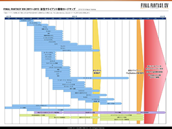 FFXIVפǤϥץ쥤䡼Τ˱ķ³ȿãܻؤӥ˸Ƶĥץǥ塼뺣Ÿ