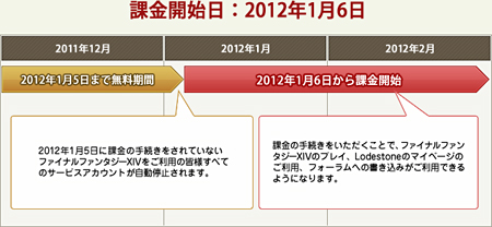 画像ギャラリー No.002のサムネイル画像 / 「FINAL FANTASY XIV」の有料サービスは2012年1月6日から。新生FFXIV開始までは，30日間の料金を1029円に変更