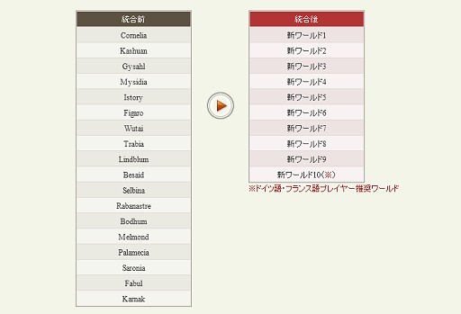 画像ギャラリー No.001のサムネイル画像 / 「FINAL FANTASY XIV」で3月27日にワールド統合実施，3月1日から移転先選択が可能に