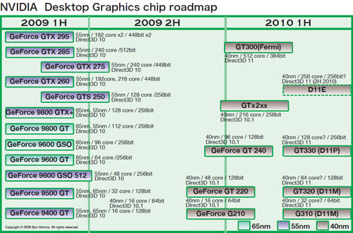 NVIDIADX10.1ΡGeForce GT 240פ11ȯɽءåץǡȤ줿ɥޥåפƳǧ