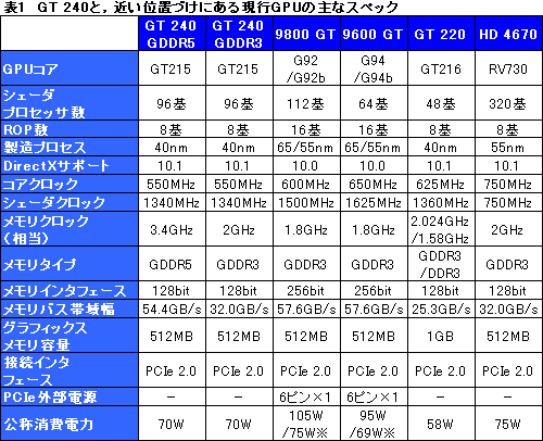#026Υͥ/99ɥDX 10.1бȥ꡼ߥɥGPUGeForce GT 240ץӥ塼Ǻ