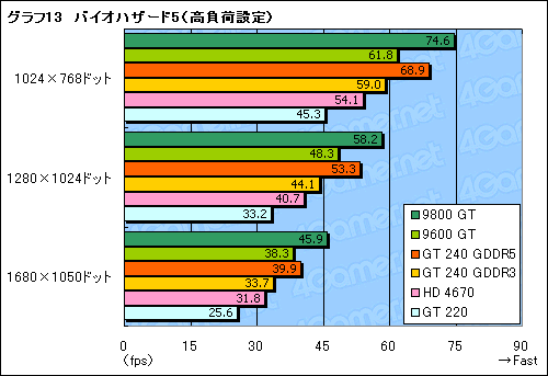 #040Υͥ/99ɥDX 10.1бȥ꡼ߥɥGPUGeForce GT 240ץӥ塼Ǻ