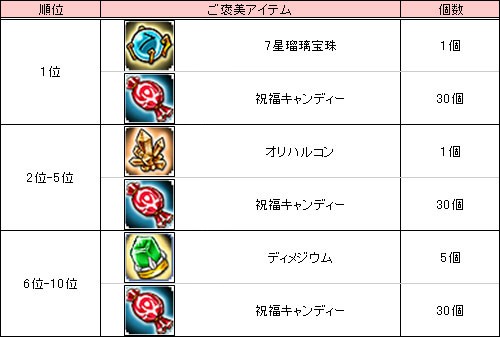 画像ギャラリー No.007のサムネイル画像 / 「Le Ciel Bleu」アンクノワールアバター登場＆19日にタイピングイベント実施