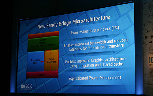 IntelIDF 2010 BeijingǡSandy BridgeΥꥳ󥦥Ϥ
