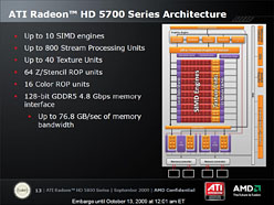 #004Υͥ/1λԾDX11γ𤲤ATI Radeon HD 57705750ץӥ塼
