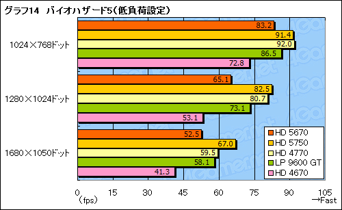 #037Υͥ/ATI Radeon HD 5670ץӥ塼99ɥDirectX 11бGPU®Τ