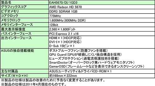 #003Υͥ/ASUSɿХեѥ顼ܤΡRadeon HD 5670ץɤȯ