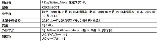 #007Υͥ/E3 2010PS3ѿϥǥХPlayStation MOVE⡼󥳥ȥסPlayStation Moveʥӥ󥳥ȥפ1021ȯ