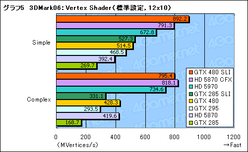 #029Υͥ/GeForce GTX 480ץӥ塼FermiɤDirectX 11μˤʤ뤫