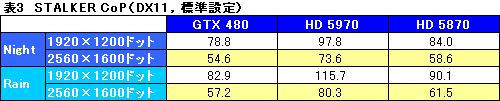 #036Υͥ/GeForce GTX 480ץӥ塼FermiɤDirectX 11μˤʤ뤫