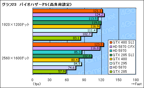 #051Υͥ/GeForce GTX 480ץӥ塼FermiɤDirectX 11μˤʤ뤫