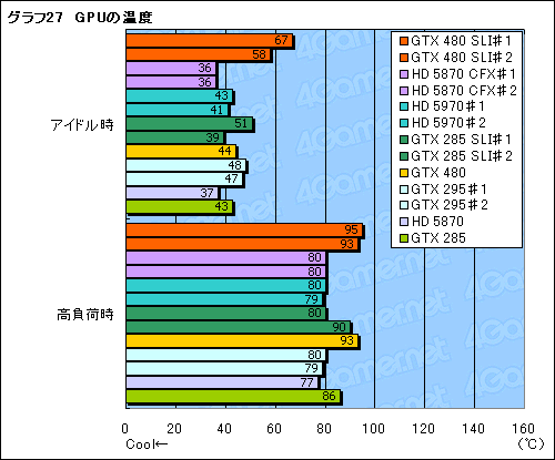 #055Υͥ/GeForce GTX 480ץӥ塼FermiɤDirectX 11μˤʤ뤫