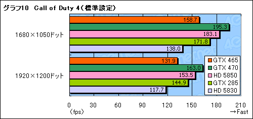 #030Υͥ/GeForce GTX 465ץӥ塼Ȱ䤹Fermiɤ褦䤯о줫