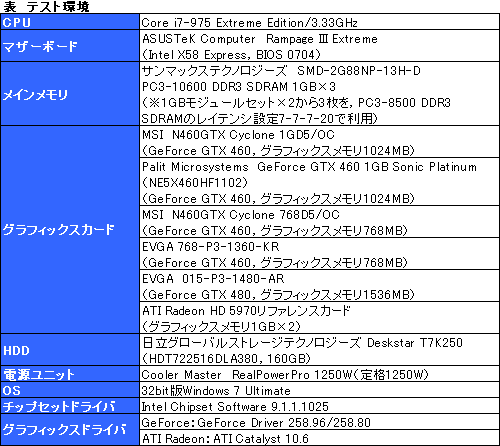 #011Υͥ/45ߤΡGeForce GTX 460SLIƥȥݡȡGTX 480Ȥưͤβͤ