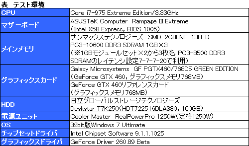 #017Υͥ/Ÿ6ԥ1ǤΡGeForce GTX 460 768MBץɤȤäƤߤ