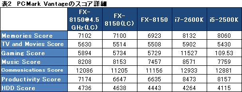 #021Υͥ/FX-8150ץӥ塼ʸԡˡСåǾѤ뤫