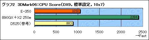 #028Υͥ/Fusion APUE-350ץեȥץå󡣰֤Ť餹3DǽϳΤ˹⤤