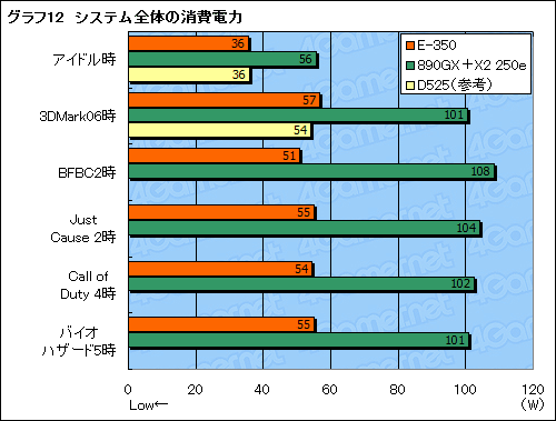 #038Υͥ/Fusion APUE-350ץեȥץå󡣰֤Ť餹3DǽϳΤ˹⤤