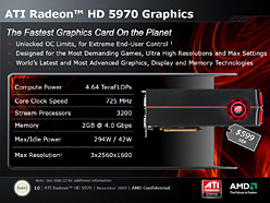 #003Υͥ/AMDHD 5000꡼Ǿ̤Υǥ奢GPU塼ATI Radeon HD 5970ȯɽ