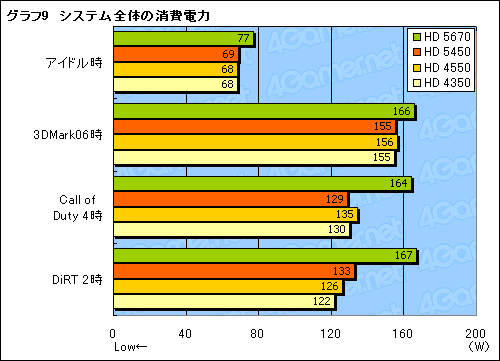 #027Υͥ/־夫鲼ޤDX11פ¸GPUATI Radeon HD 5450פ3Dǽϡ