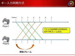 [CEDEC 2010]ͥåȥ΢ǲäƤΤͥåȥ󥸥˥鸫ǥ縶§