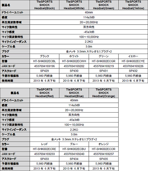 Tt eSPORTSΥޡإåɥåȡSHOCKפ7ΥХ꤬о