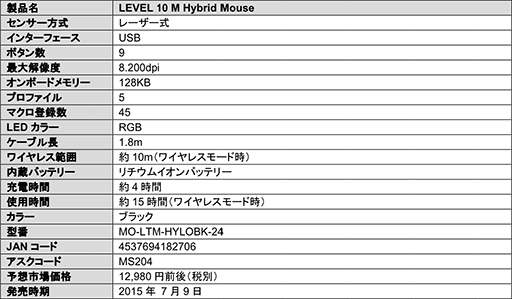 磻쥹磻䡼ξбȤʤäBMWܥǥΥޥLevel 10 M Hybridפȯ