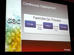 GDC 2010ϡ֤ä5֤Ǻ夲  3200ͤΥ桼١Farmvilleפ