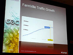 #007Υͥ/GDC 2010ϡ֤ä5֤Ǻ夲  3200ͤΥ桼١Farmvilleפ