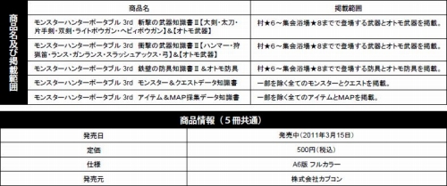 画像ギャラリー No.001のサムネイル画像 / 「MHP 3rd」知識書シリーズ第2弾&「モバイルアイルー村」データ本が発売中