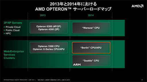 AMDСκǿɥޥåפ⡣SteamrollerΥСAPU512Radeon Core