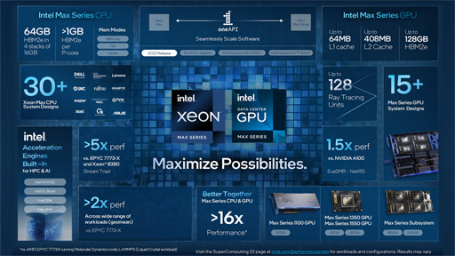 IntelHBMѤΥǡ󥿡GPUData Center GPU MaxפȿCPUXeon CPU Maxפȯɽ