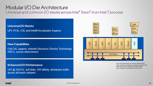 СCPUXeon 6פȯɽˡ̥ǥΡXeon 6 6700EפǤΨ144