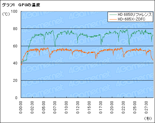 #015Υͥ/XFXפȤǥ奢եͤHD 6850ɡμϤ򸡾