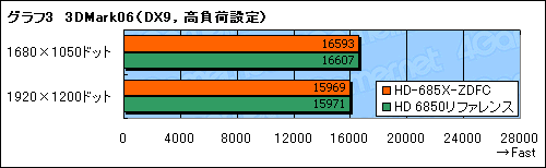 #017Υͥ/XFXפȤǥ奢եͤHD 6850ɡμϤ򸡾