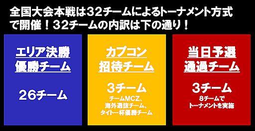 画像ギャラリー No.002のサムネイル画像 / 「スパIV AE」，CAPCOM公式全国大会での当日予選トーナメント開催が決定