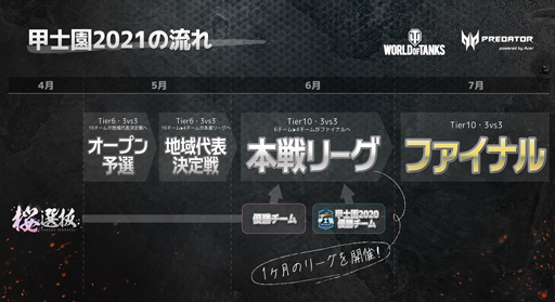 ���������꡼ No.006�Υ���ͥ������ / PC�ǡ�World of Tanks�ס����㥤�٥�ȡֺ���ȴ�פȡֹûα�פ�Ϣư���Ƴ��š�����ȥ꡼���դ���������