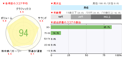 画像ギャラリー No.002のサムネイル画像 / 「第2次スーパーロボット大戦Z 再世篇」が26万5000本のセールスとなった「ゲームソフト週間販売ランキング＋」
