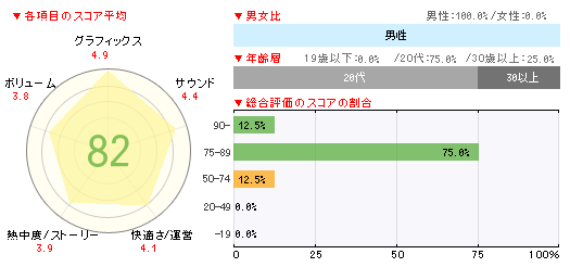 画像ギャラリー No.002のサムネイル画像 / 5年ぶりの完全新作「ファイアーエムブレム 覚醒」が24万本越えの「ゲームソフト週間販売ランキング＋」