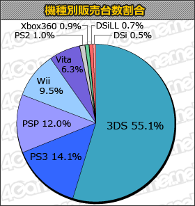 画像ギャラリー No.001のサムネイル画像 / ゴールデンウィークは「マリオパーティ9」が好調だった「ゲームソフト週間販売ランキング＋」