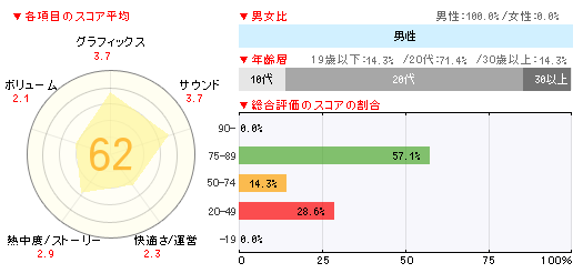 画像ギャラリー No.002のサムネイル画像 / ゴールデンウィークは「マリオパーティ9」が好調だった「ゲームソフト週間販売ランキング＋」
