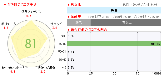 画像ギャラリー No.002のサムネイル画像 / 「BRAVELY DEFAULT」が14万本で1位に。「プロジェクト クロスゾーン」「時と永遠〜トキトワ〜」「ロックスミス」なども登場の「週間販売ランキング＋」