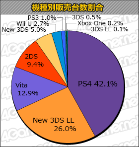 ���������꡼ No.001�Υ���ͥ������ / ��CoD ����ե��˥åȡ��������ե�����10��5000�ܡ��֥ɥ饴��ܡ��� ���ΥС���2�ס֥ե��ꥹ�Υ��ȥꥨ�פ��о�Ρֽ��������󥭥󥰡ܡ�