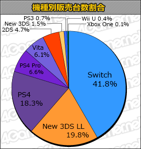 ���������꡼ No.001�Υ���ͥ������ / ������֥�󥹥����ϥ󥿡����֥륯�����פ��͵�������Ǥϡ�LEGO ���ɡפ���󥯥��󤷤��֥����ॽ�եȽ��������󥭥󥰡ܡ�