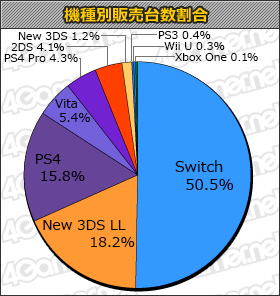 ���������꡼ No.001�Υ���ͥ������ / �֥ե�����������֥�� Echoes��13��1000�ܡ��֥ե��ߥ��� ���饤�ޥå�����4��8000�ܤΡ֥����ॽ�եȽ��������󥭥󥰡ܡ�